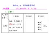 2021高考数学（理）大一轮复习课件：第八章 立体几何 第二节 空间点、直线、平面之间的位置关系