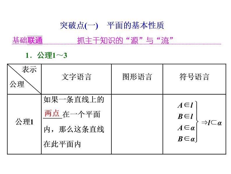 2021高考数学（理）大一轮复习课件：第八章 立体几何 第二节 空间点、直线、平面之间的位置关系02
