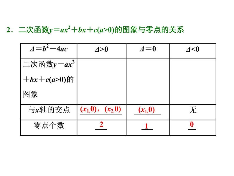 2021高考数学（理）大一轮复习课件：第二章 函数的概念与基本初等函数ⅰ 第八节 函数与方程04