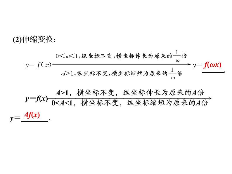 2021高考数学（理）大一轮复习课件：第二章 函数的概念与基本初等函数ⅰ 第七节 函数的图象及其应用04