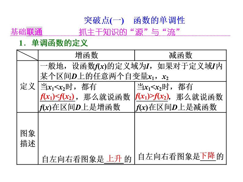2021高考数学（理）大一轮复习课件：第二章 函数的概念与基本初等函数ⅰ 第二节 函数的单调性与最值02
