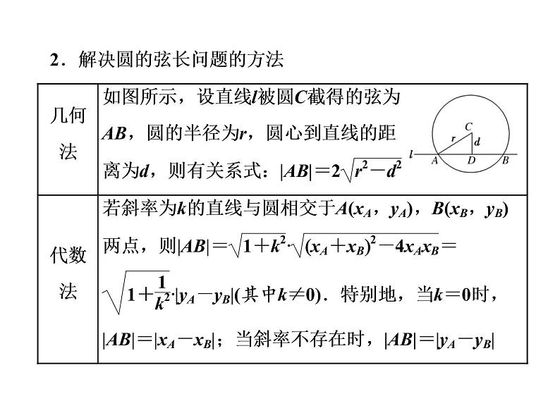 2021高考数学（理）大一轮复习课件：第九章 解析几何 第三节 直线与圆、圆与圆的位置关系08