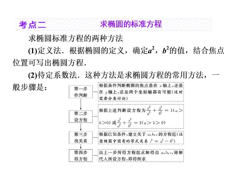 2021高考数学（理）大一轮复习课件：第九章 解析几何 第四节 椭圆07