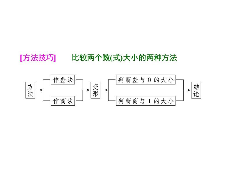 2021高考数学（理）大一轮复习课件：第七章 不等式 第一节 不等式的性质及一元二次不等式08