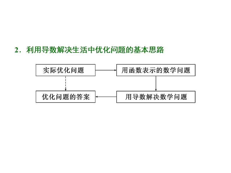 2021高考数学（理）大一轮复习课件：第三章 导数及其应用 第四节 导数与函数的综合问题03