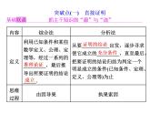 2021高考数学（理）大一轮复习课件：第十二章 推理与证明、算法、复数 第二节 直接证明与间接证明、数学归纳法