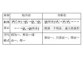 2021高考数学（理）大一轮复习课件：第十二章 推理与证明、算法、复数 第二节 直接证明与间接证明、数学归纳法