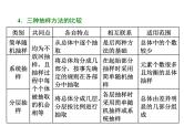 2021高考数学（理）大一轮复习课件：第十章 统计与统计案例 第一节 统　计