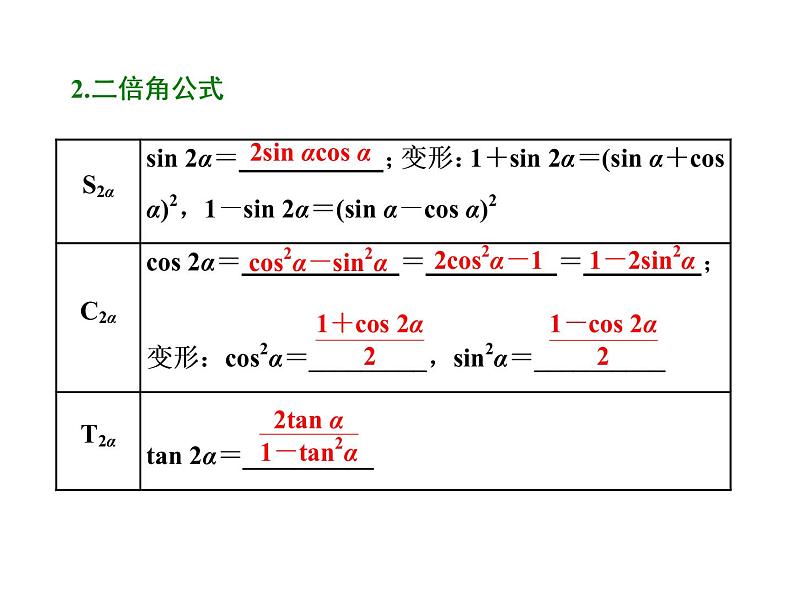 2021高考数学（理）大一轮复习课件：第四章 三角函数、解三角形 第五节 三角恒等变换第3页