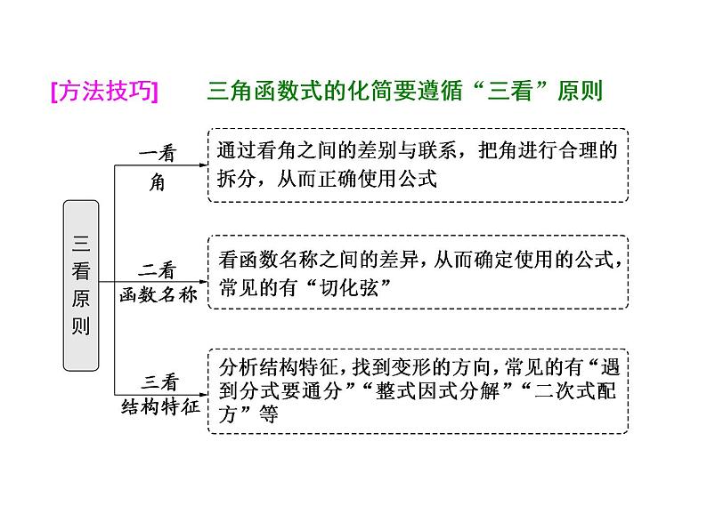 2021高考数学（理）大一轮复习课件：第四章 三角函数、解三角形 第五节 三角恒等变换第7页