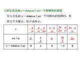 2021高考数学（理）大一轮复习课件：第四章 三角函数、解三角形 第四节 函数y＝asin（ωx＋φ）的图象及三角函数模型的简单应用