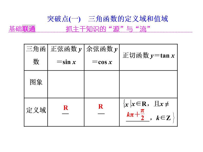 2021高考数学（理）大一轮复习课件：第四章 三角函数、解三角形 第三节 三角函数的图象与性质02