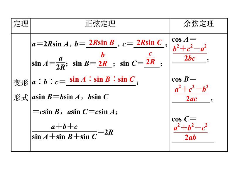 2021高考数学（理）大一轮复习课件：第四章 三角函数、解三角形 第六节 正弦定理和余弦定理03
