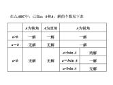 2021高考数学（理）大一轮复习课件：第四章 三角函数、解三角形 第六节 正弦定理和余弦定理