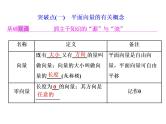 2021高考数学（理）大一轮复习课件：第五章 平面向量 第一节 平面向量的概念及线性运算