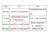 2021高考数学（理）大一轮复习课件：第五章 平面向量 第一节 平面向量的概念及线性运算
