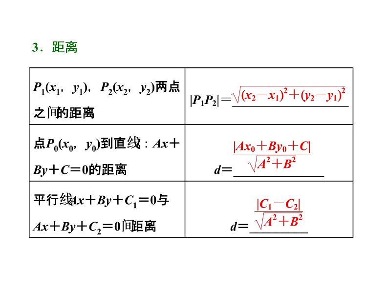 2021高考数学（文）大一轮复习课件 第八章 解析几何 第二节 两条直线的位置关系03