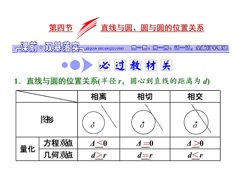 2021高考数学（文）大一轮复习课件 第八章 解析几何 第四节 直线与圆、圆与圆的位置关系01