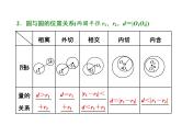 2021高考数学（文）大一轮复习课件 第八章 解析几何 第四节 直线与圆、圆与圆的位置关系