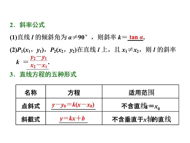 2021高考数学（文）大一轮复习课件 第八章 解析几何 第一节 直线的倾斜角与斜率、直线的方程03