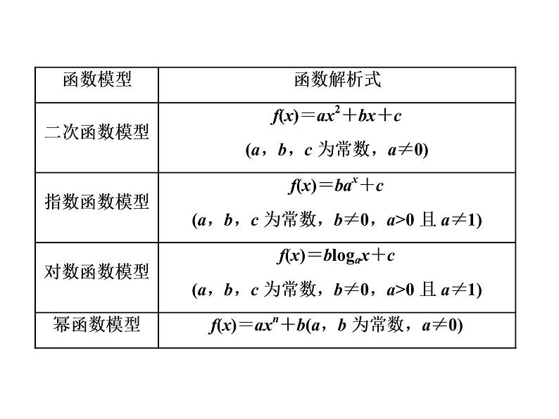 2021高考数学（文）大一轮复习课件 第二章 函数、导数及其应用 第九节 函数模型及其应用02