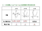 2021高考数学（文）大一轮复习课件 第二章 函数、导数及其应用 第八节 函数与方程