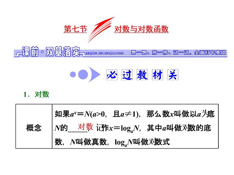 2021高考数学（文）大一轮复习课件 第二章 函数、导数及其应用 第七节 对数与对数函数01