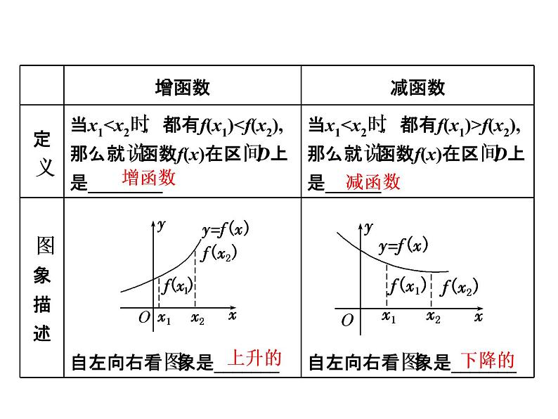 2021高考数学（文）大一轮复习课件 第二章 函数、导数及其应用 第二节 函数的单调性与最值02
