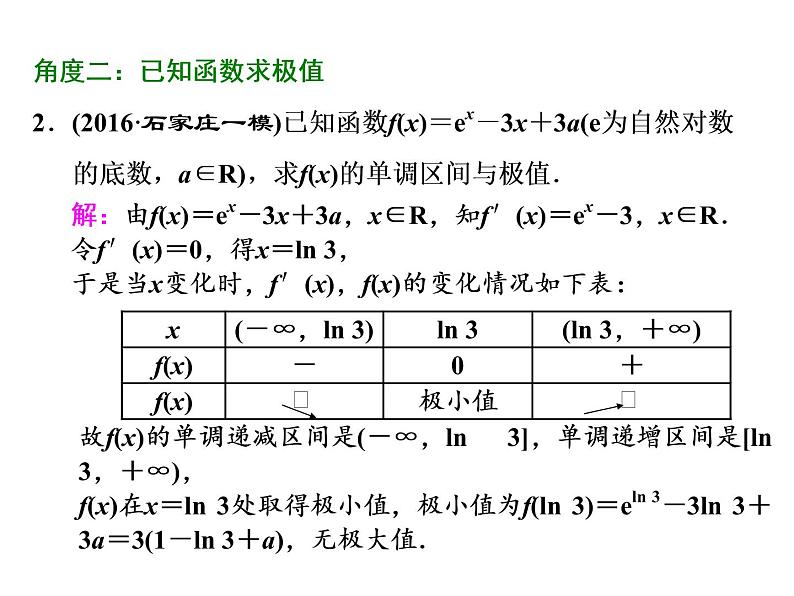 2021高考数学（文）大一轮复习课件 第二章 函数、导数及其应用 第十一节 第二课时　导数与函数的极值、最值03