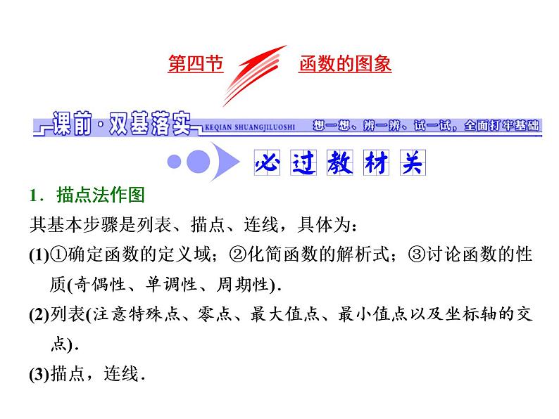 2021高考数学（文）大一轮复习课件 第二章 函数、导数及其应用 第四节 函数的图象01