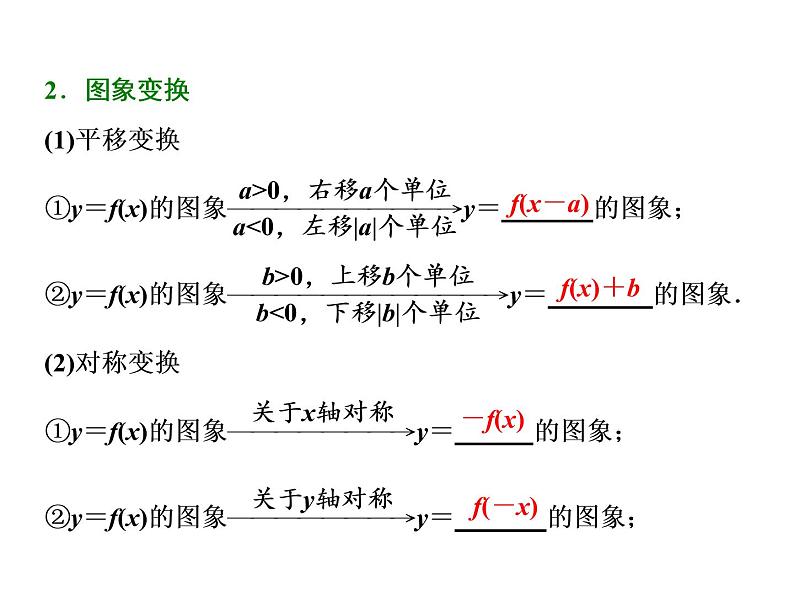 2021高考数学（文）大一轮复习课件 第二章 函数、导数及其应用 第四节 函数的图象02