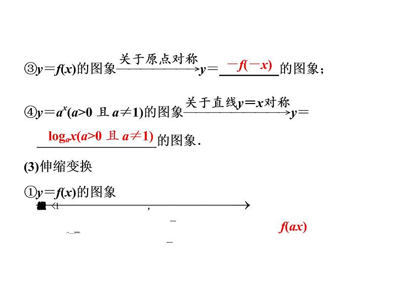 2021高考数学（文）大一轮复习课件 第二章 函数、导数及其应用 第四节 函数的图象03
