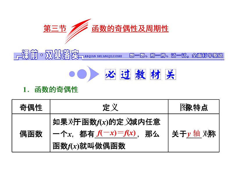 2021高考数学（文）大一轮复习课件 第二章 函数、导数及其应用 第三节 函数的奇偶性及周期性01