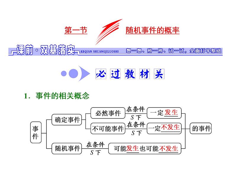 2021高考数学（文）大一轮复习课件 第九章 概率 第一节 随机事件的概率01