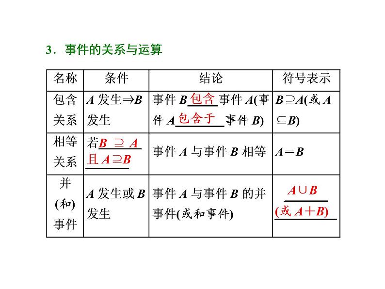 2021高考数学（文）大一轮复习课件 第九章 概率 第一节 随机事件的概率03