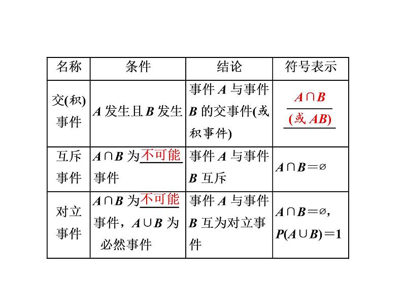 2021高考数学（文）大一轮复习课件 第九章 概率 第一节 随机事件的概率04