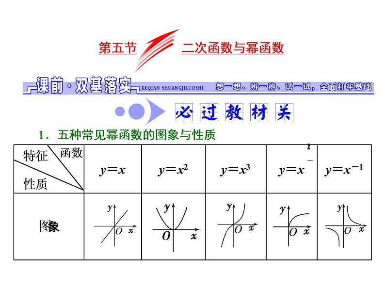 2021高考数学（文）大一轮复习课件 第二章 函数、导数及其应用 第五节 二次函数与幂函数01