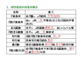 2021高考数学（文）大一轮复习课件 第六章 不等式、推理与证明 第三节 二元一次不等式（组）及简单的线性规划问题