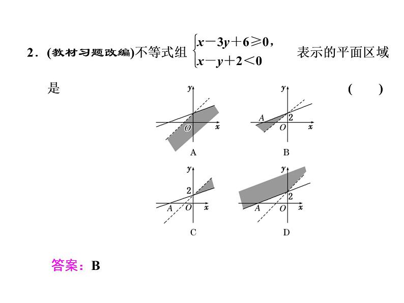 2021高考数学（文）大一轮复习课件 第六章 不等式、推理与证明 第三节 二元一次不等式（组）及简单的线性规划问题04