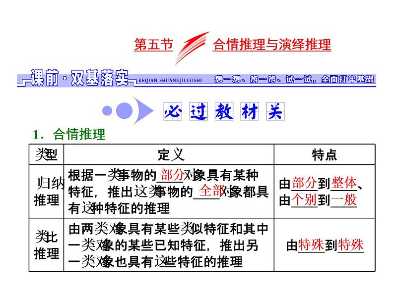 2021高考数学（文）大一轮复习课件 第六章 不等式、推理与证明 第五节 合情推理与演绎推理01