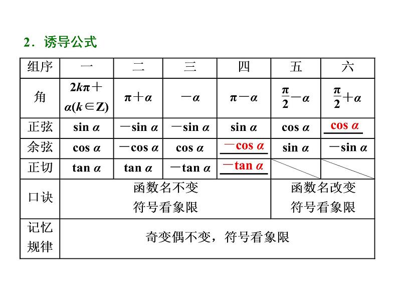 2021高考数学（文）大一轮复习课件 第三章 三角函数、解三角形 第二节 同角三角函数的基本关系与诱导公式02