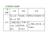 2021高考数学（文）大一轮复习课件 第三章 三角函数、解三角形 第一节 任意角和弧度制及任意角的三角函数