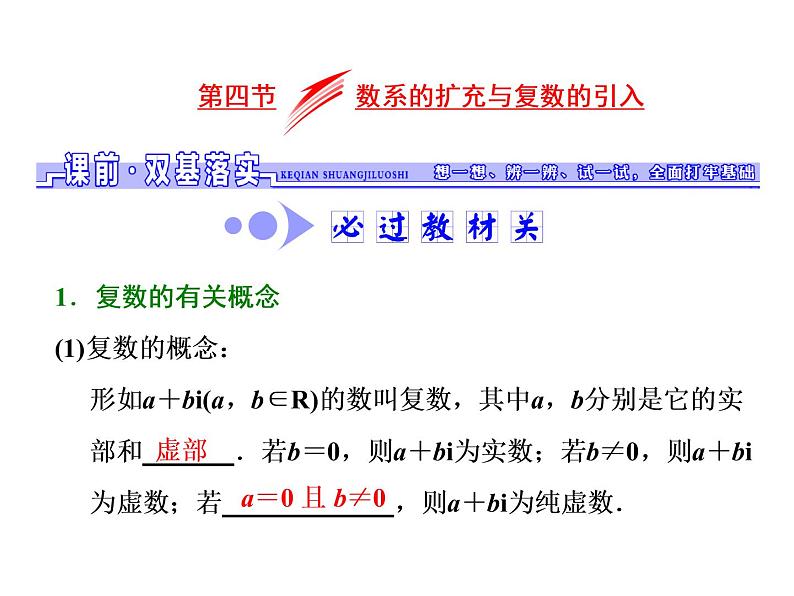 2021高考数学（文）大一轮复习课件 第四章 平面向量、数系的扩充与复数的引入 第四节 数系的扩充与复数的引入01