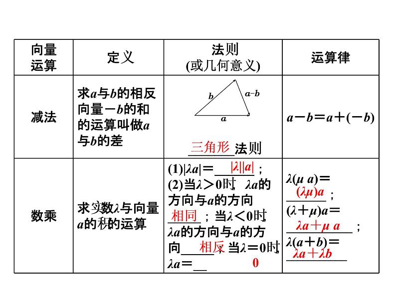 2021高考数学（文）大一轮复习课件 第四章 平面向量、数系的扩充与复数的引入 第一节 平面向量的概念及其线性运算05