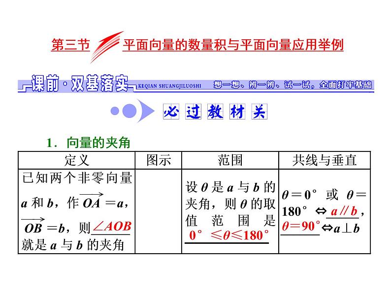 2021高考数学（文）大一轮复习课件 第四章 平面向量、数系的扩充与复数的引入 第三节 平面向量的数量积与平面向量应用举例01