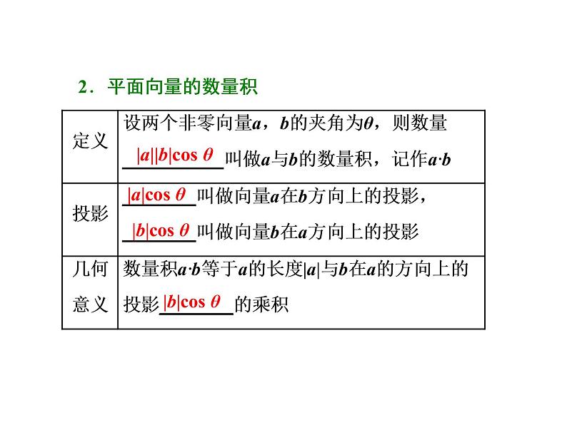 2021高考数学（文）大一轮复习课件 第四章 平面向量、数系的扩充与复数的引入 第三节 平面向量的数量积与平面向量应用举例02