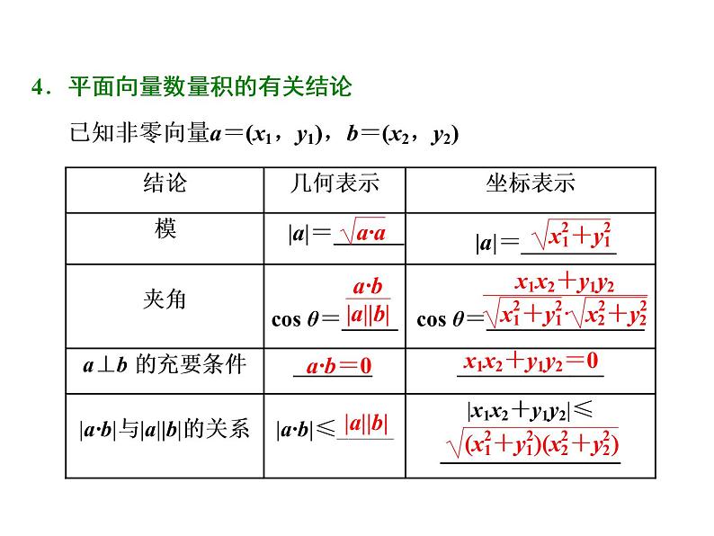 2021高考数学（文）大一轮复习课件 第四章 平面向量、数系的扩充与复数的引入 第三节 平面向量的数量积与平面向量应用举例04