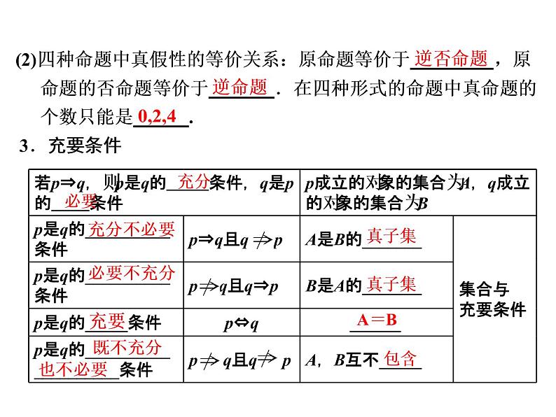 2021高考数学（文）大一轮复习课件 第一章 集合与常用逻辑用语 第二节 命题及其关系、充分条件与必要条件03