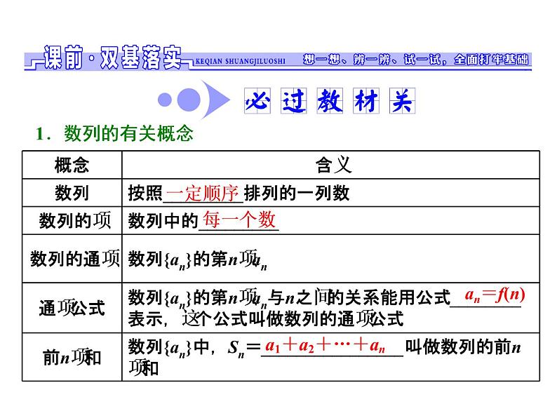 2021高考数学（文）大一轮复习课件 第五章 数列 第一节 数列的概念与简单表示法02