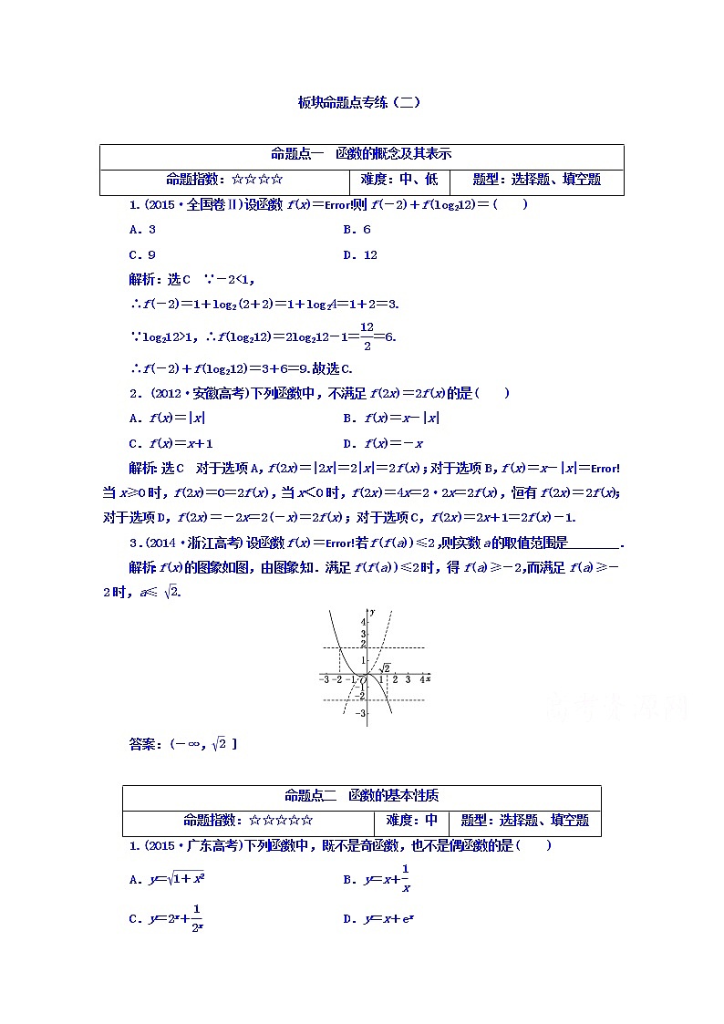 2021高考数学（文）大一轮复习习题 板块命题点专练（二） word版含答案第1页